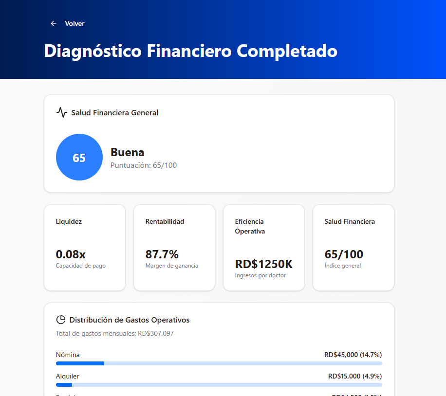 Diagnóstico financiero